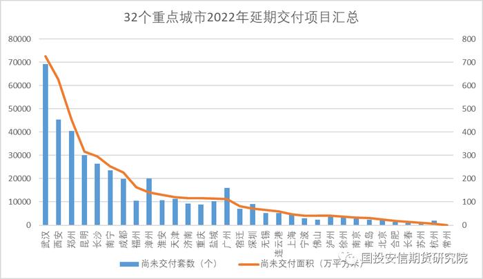 【好文推荐】从地产竣工看玻璃库存演变