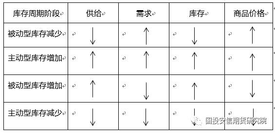 【好文推荐】从地产竣工看玻璃库存演变