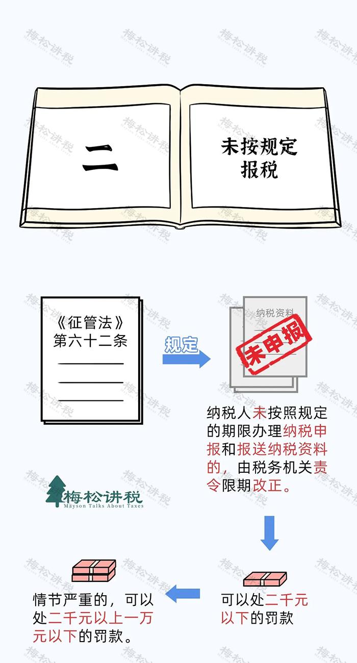 多家个体户被查！2023年，所有个体户务必这样做！否则不仅罚款还吊销……