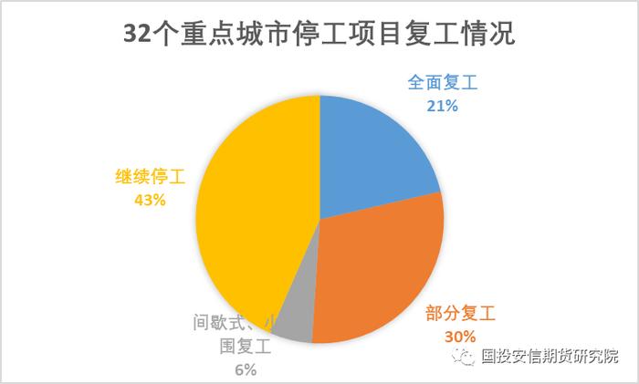 【好文推荐】从地产竣工看玻璃库存演变