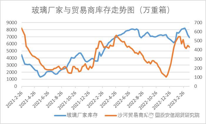 【好文推荐】从地产竣工看玻璃库存演变