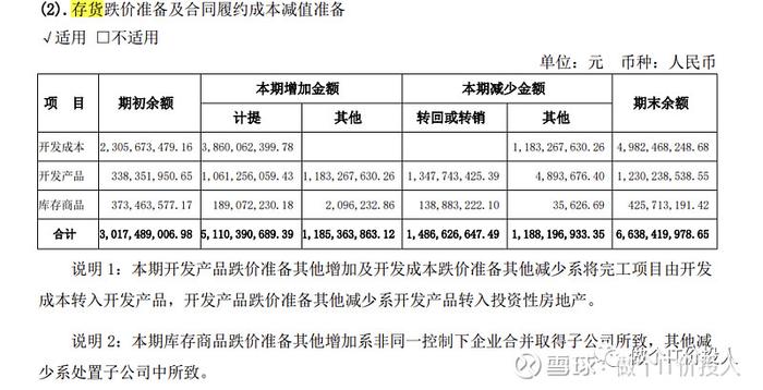 建发集团2022年财报详细解读--业务挺多的