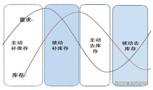 【好文推荐】从地产竣工看玻璃库存演变