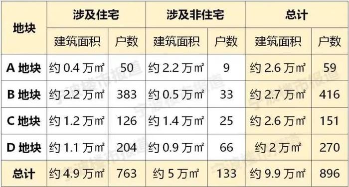 镇海庄市老街征收项目有新进展！已有三个补偿协议生效，是否与你有关？