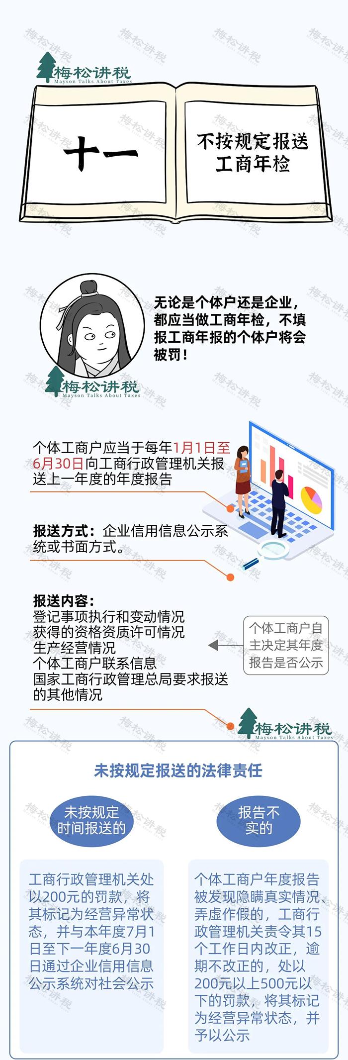 多家个体户被查！2023年，所有个体户务必这样做！否则不仅罚款还吊销……