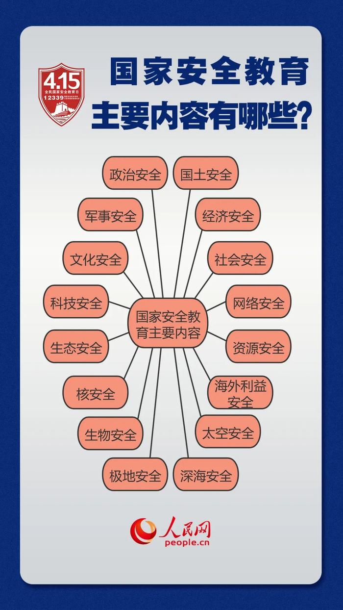 【国家安全教育】什么是国家安全？国家安全教育主要内容有哪些？一起来了解