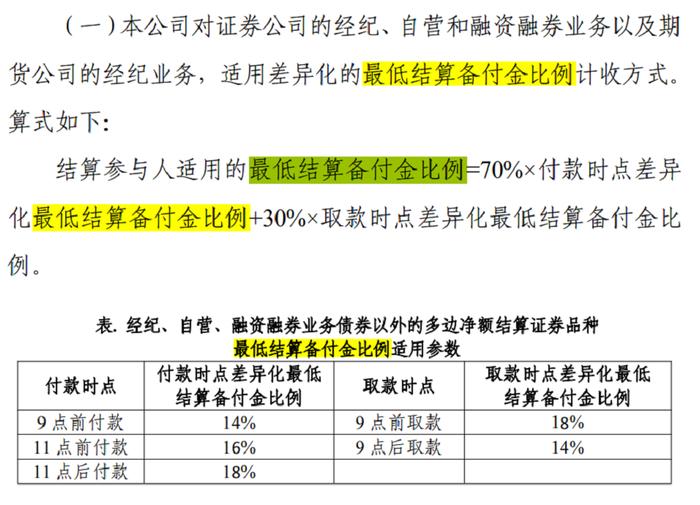 券商定向“降准”了！中国结算拟将股票类业务最低备付缴纳比例由16%降至15%左右