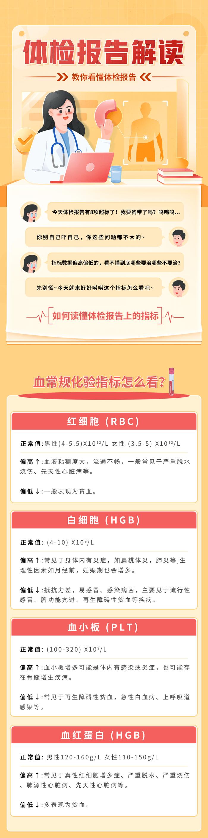 体检报告有 “↑”标志，看不懂？常见体检指标解读，有病没病一看就知道