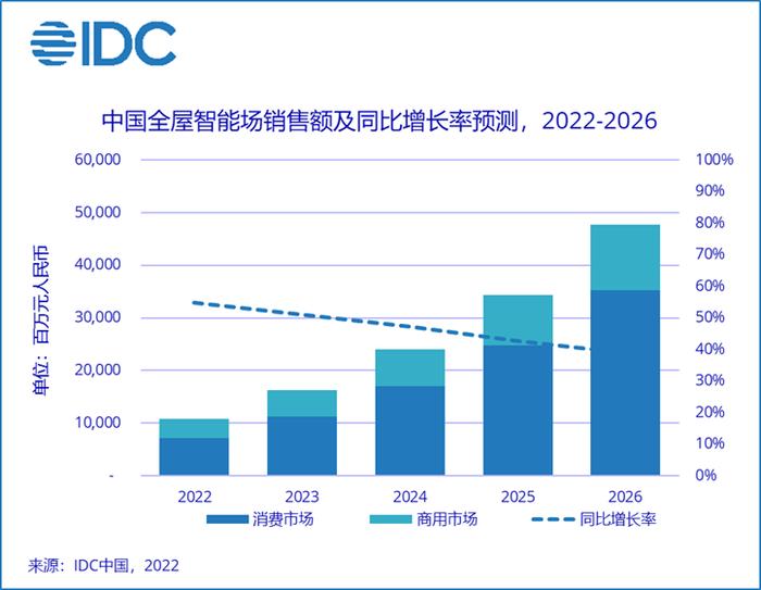 聚焦智能家居：探索电源管理与控制技术的未来趋势