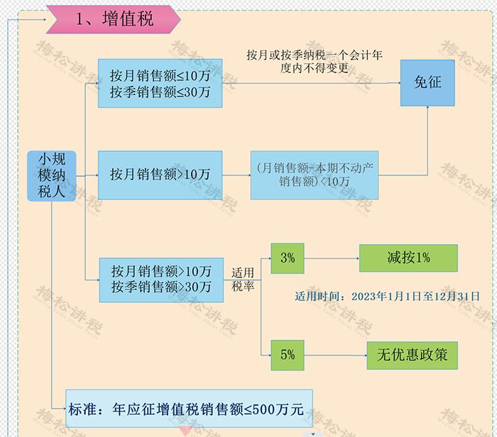 多家个体户被查！2023年，所有个体户务必这样做！否则不仅罚款还吊销……