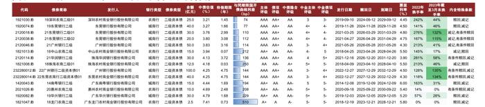 【中金固收·信用】广东省城农商行：涉房贷款偏高，关注资产质量演变 ——银行信用资质观察系列专题