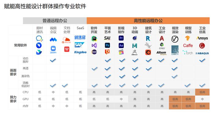 直播回顾 | ToDesk企业版：远程桌面安全管理实操分享