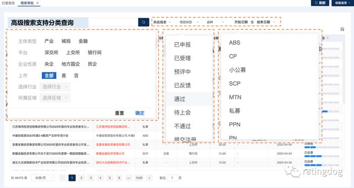 YY | Odin：近期债券审批情况如何？