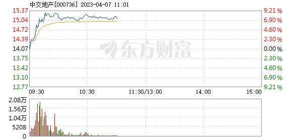 中交地产4月7日快速上涨