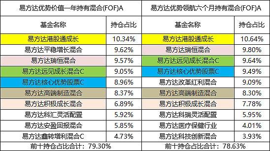 最受易方达基金员工偏爱的居然是FOF