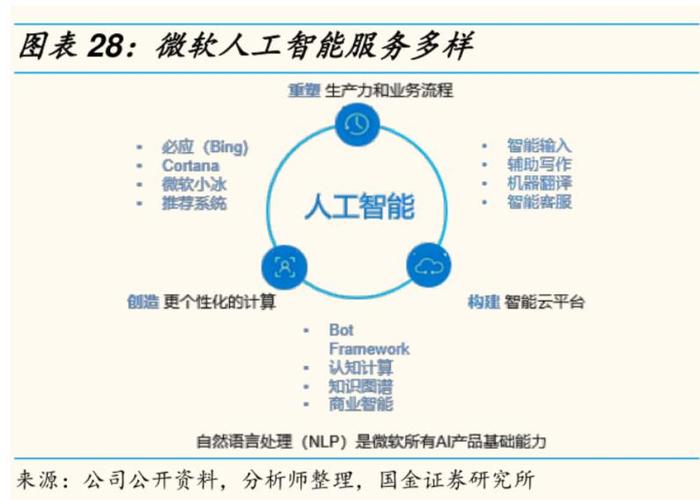 微软谷歌AI斗法，浏览器是战略入口