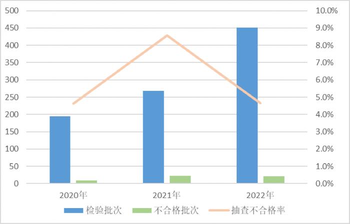 又有两家A股上“黑榜”！15家企业连续两次不合格