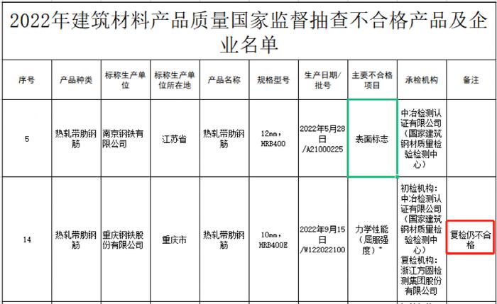 又有两家A股上“黑榜”！15家企业连续两次不合格