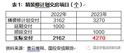 【好文推荐】从地产竣工看玻璃库存演变