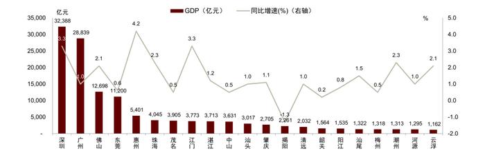 【中金固收·信用】广东省城农商行：涉房贷款偏高，关注资产质量演变 ——银行信用资质观察系列专题