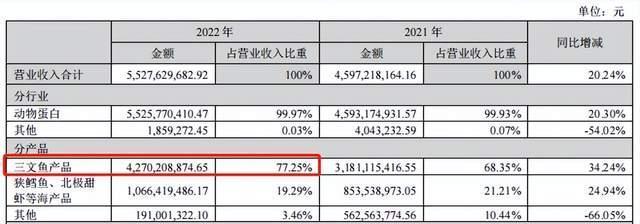 什么情况？资不抵债遭ST的佳沃食品，被深圳神秘基金举牌了