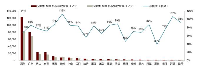 【中金固收·信用】广东省城农商行：涉房贷款偏高，关注资产质量演变 ——银行信用资质观察系列专题