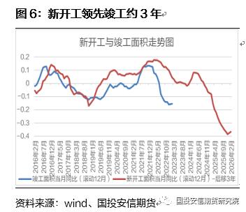 【好文推荐】从地产竣工看玻璃库存演变