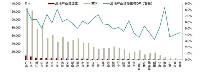 【中金固收·信用】广东省城农商行：涉房贷款偏高，关注资产质量演变 ——银行信用资质观察系列专题