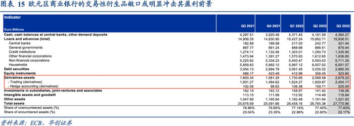 相似的国债利率曲线倒挂, 迥异的商业银行体系风险——资产配置海外双周报2023年第4期（总第48期）