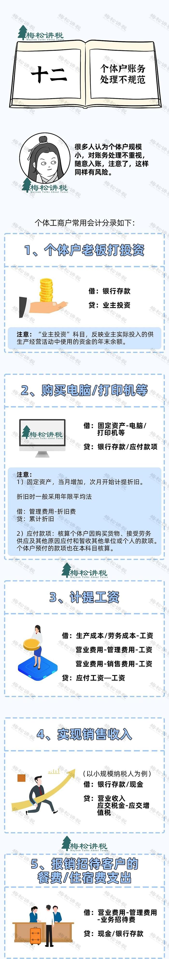 多家个体户被查！2023年，所有个体户务必这样做！否则不仅罚款还吊销……