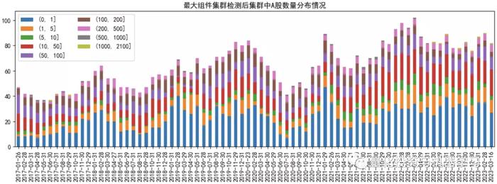 基于A股新闻共现网络的股票收益分析