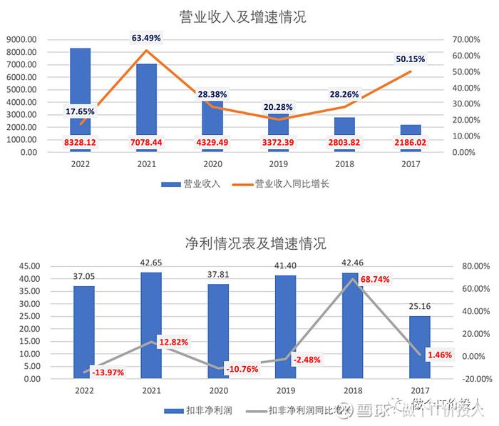 建发集团2022年财报详细解读--业务挺多的