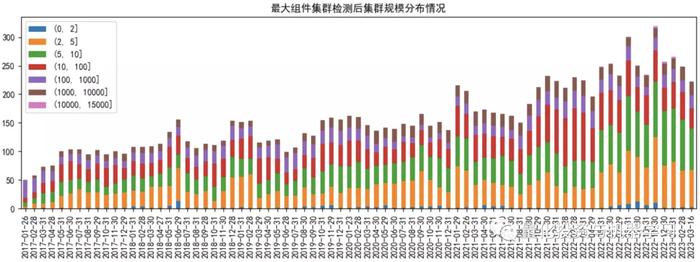 基于A股新闻共现网络的股票收益分析