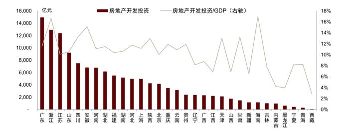 【中金固收·信用】广东省城农商行：涉房贷款偏高，关注资产质量演变 ——银行信用资质观察系列专题