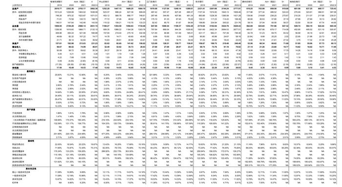 【中金固收·信用】广东省城农商行：涉房贷款偏高，关注资产质量演变 ——银行信用资质观察系列专题