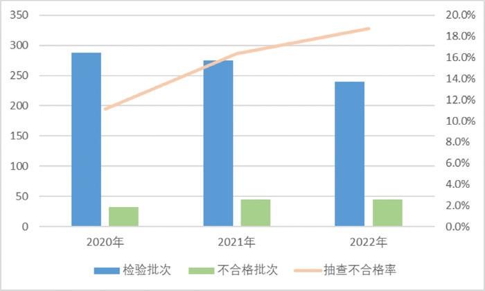 又有两家A股上“黑榜”！15家企业连续两次不合格