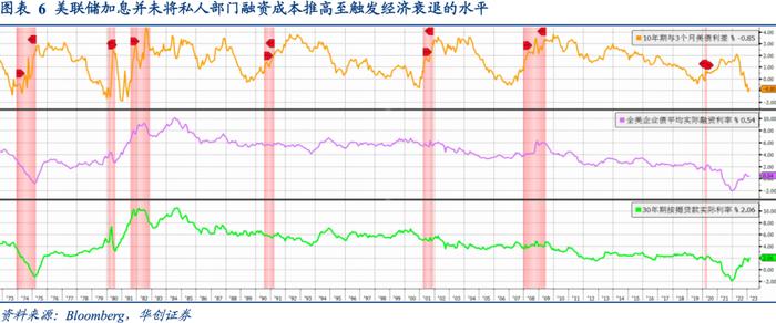 相似的国债利率曲线倒挂, 迥异的商业银行体系风险——资产配置海外双周报2023年第4期（总第48期）