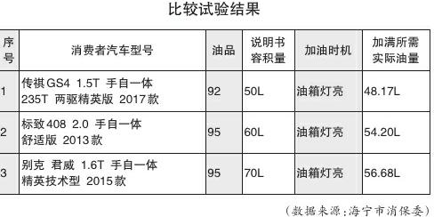 不同家用车型油箱报警时剩余油量比例不一