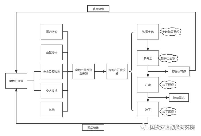 【好文推荐】从地产竣工看玻璃库存演变