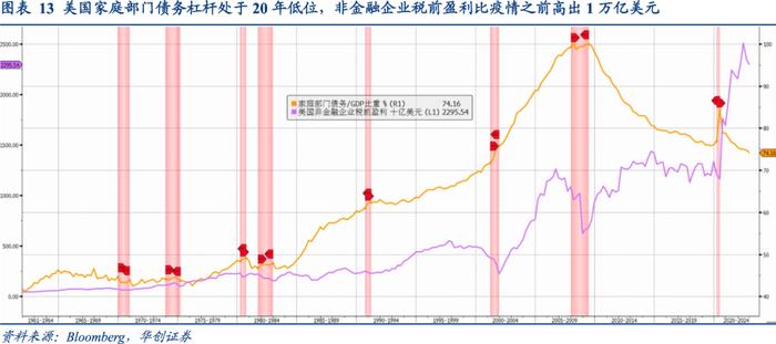 相似的国债利率曲线倒挂, 迥异的商业银行体系风险——资产配置海外双周报2023年第4期（总第48期）