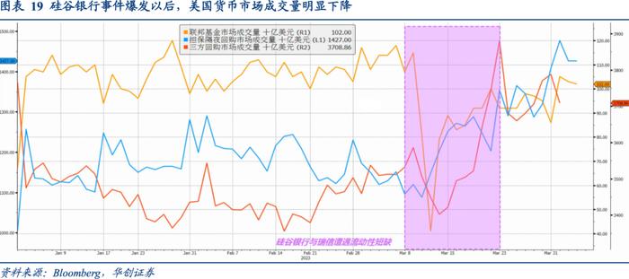 相似的国债利率曲线倒挂, 迥异的商业银行体系风险——资产配置海外双周报2023年第4期（总第48期）