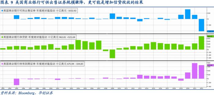 相似的国债利率曲线倒挂, 迥异的商业银行体系风险——资产配置海外双周报2023年第4期（总第48期）