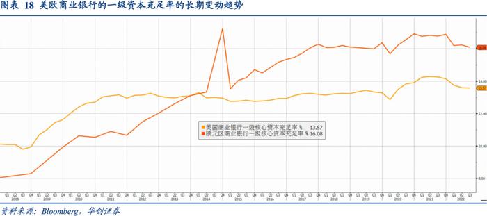 相似的国债利率曲线倒挂, 迥异的商业银行体系风险——资产配置海外双周报2023年第4期（总第48期）