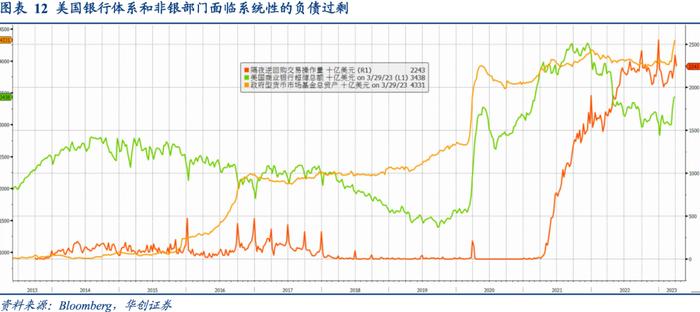 相似的国债利率曲线倒挂, 迥异的商业银行体系风险——资产配置海外双周报2023年第4期（总第48期）