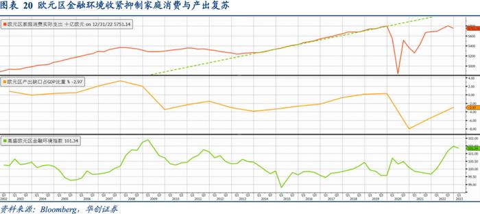 相似的国债利率曲线倒挂, 迥异的商业银行体系风险——资产配置海外双周报2023年第4期（总第48期）