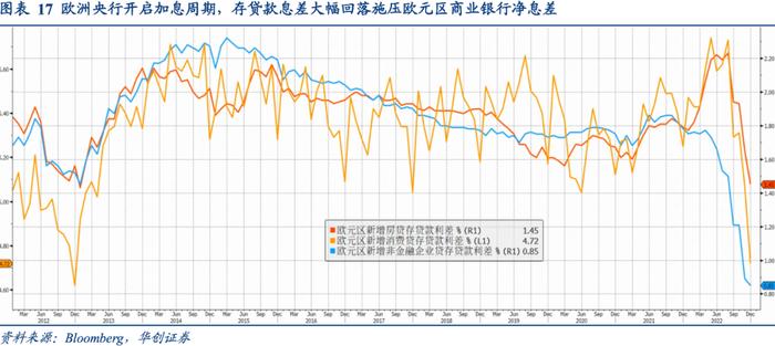 相似的国债利率曲线倒挂, 迥异的商业银行体系风险——资产配置海外双周报2023年第4期（总第48期）