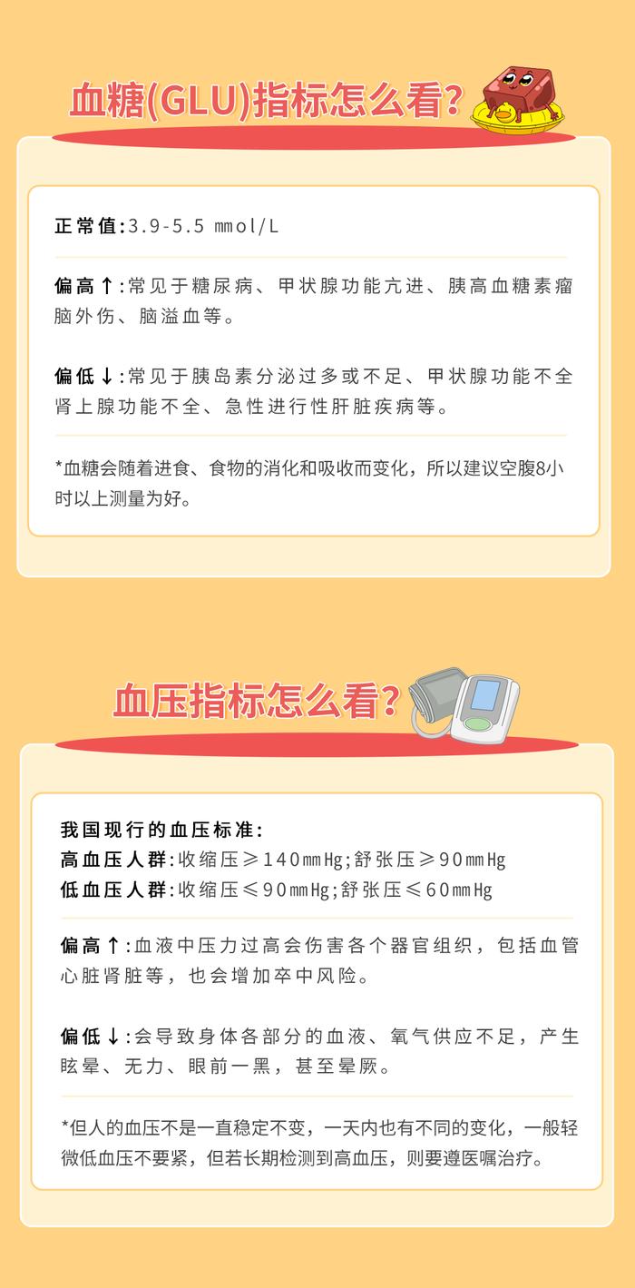 体检报告有 “↑”标志，看不懂？常见体检指标解读，有病没病一看就知道