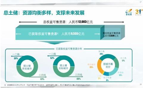 品控“失控”的碧桂园！西安碧桂园云顶、云墅两盘双响，能买吗？