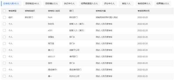 聚焦新一轮国企改革 致远互联薪事力人力云为国企构建高效HR管理新模式