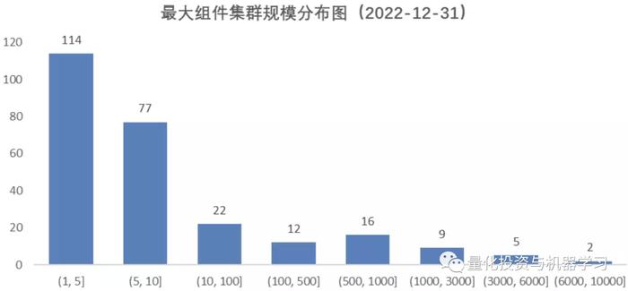 基于A股新闻共现网络的股票收益分析